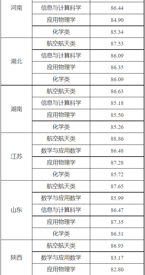 湖(hú)南(nán)志(zhì)願填報(bào),湖(hú)南(nán)綜合評價錄取，湖(hú)南(nán)強基計(jì)劃